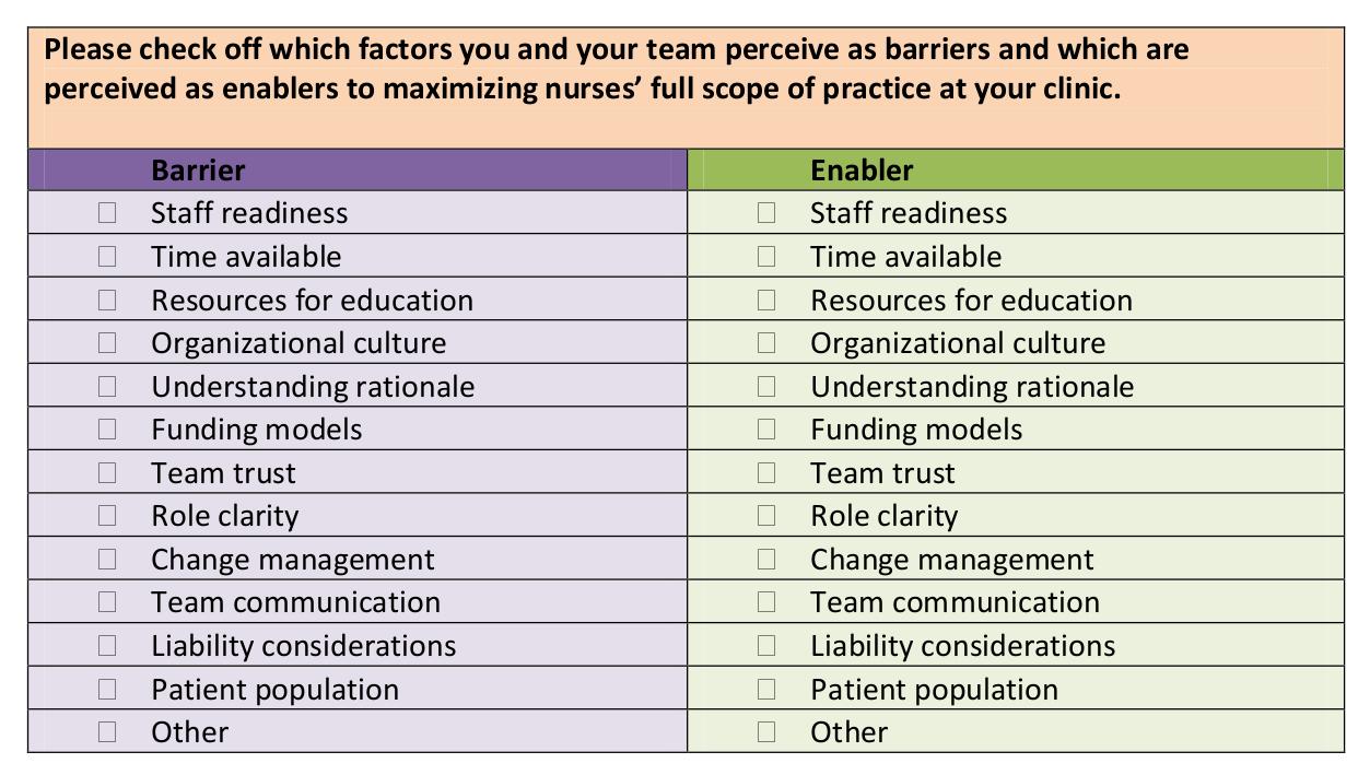 How To Achieve Full Scope Primary Care Toolkit
