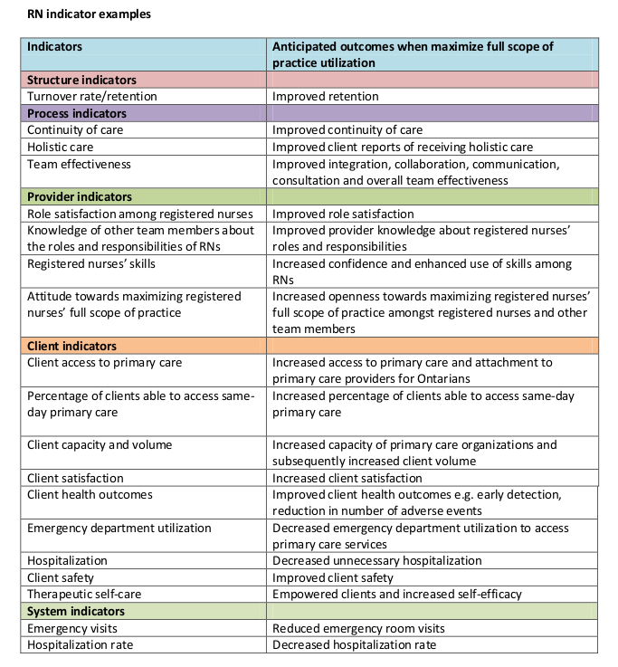 how-to-achieve-full-scope-primary-care-toolkit